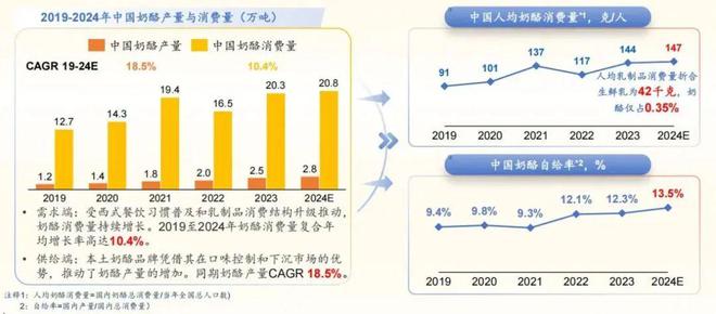024奶酪产业创新与发展论坛龙8游戏进入沙利文受邀出席2(图4)
