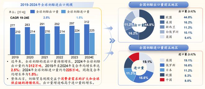 024奶酪产业创新与发展论坛龙8游戏进入沙利文受邀出席2(图3)