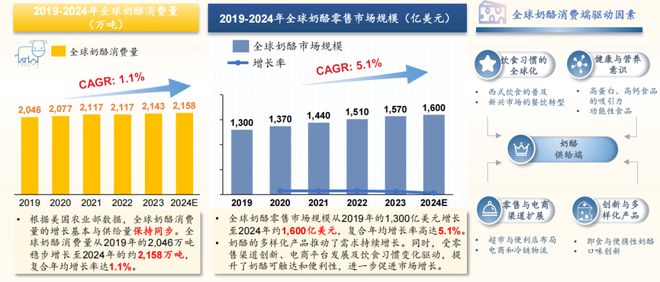 024奶酪产业创新与发展论坛龙8游戏进入沙利文受邀出席2