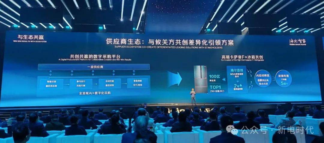 5生态大会：AI、生态、引领三大关键词概括海尔智家202(图3)