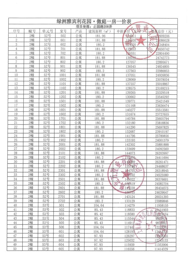 楼处电话：项目地址@最新房价甄选好房@静安万科中兴傲舍售(图32)